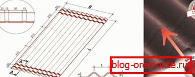 Sheet dimensions