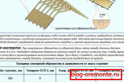 Crate under shingles