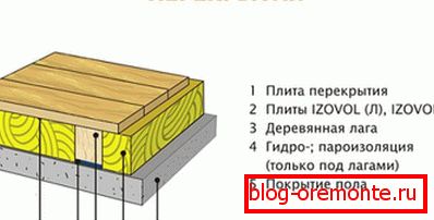 Attic floor scheme