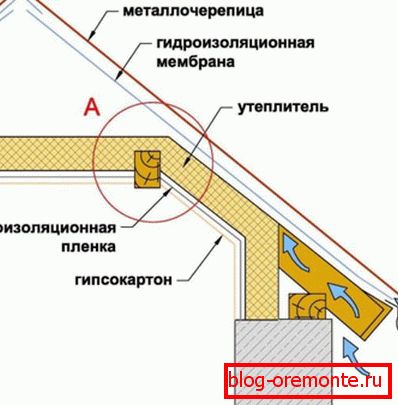 Internal thermal insulation roofing slope