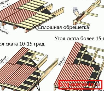 List of common property, repair and maintenance of which is engaged in the management company