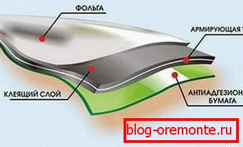 The structure of the adhesive coating