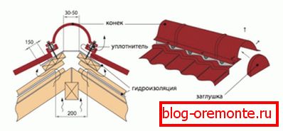 Roof mounting