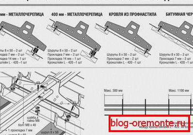 Installation instructions for tubular snow cutters on metal roofing