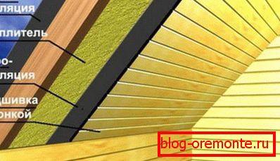 Internal thermal insulation of the roof of the bath on the frame