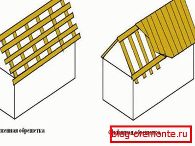 Kinds of the bases for flooring of roofing material