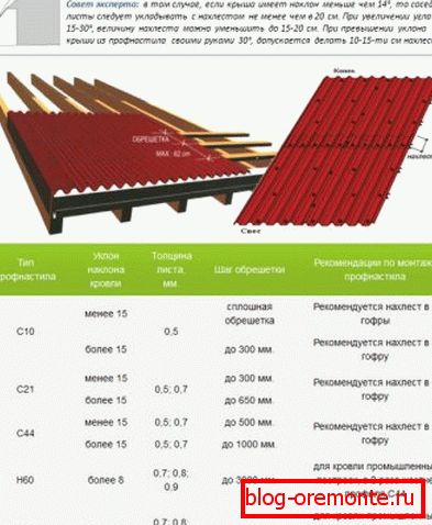 Selection of the crate step