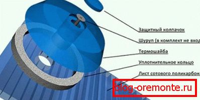 The structure of the screw with a thermal