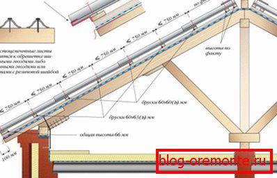 Slate Laying Pattern