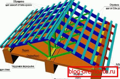 Roof mounted on the floor