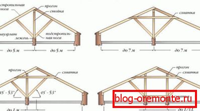 Rafter rafters