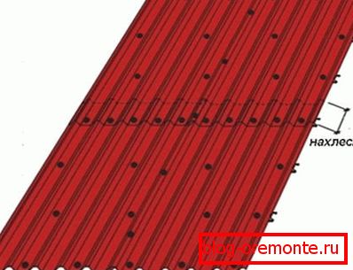 Laying scheme of roofing material