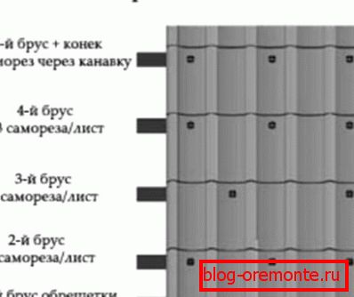 Location of attachment points