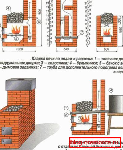The scheme of the brick chimney device