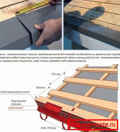 How to make a drip for the roof - the device and