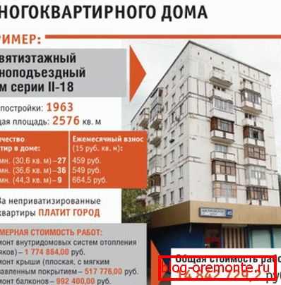 The cost of overhaul of an apartment building