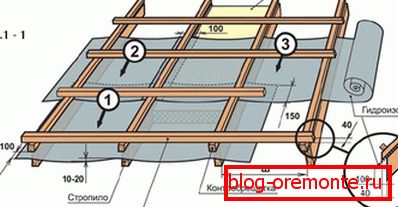 Requirements for waterproofing