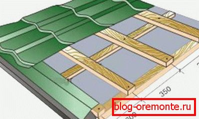 Crate under the metal tile