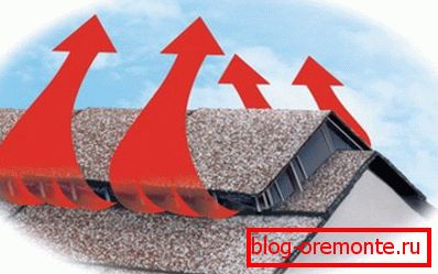 The principle of operation of the ridge aerator