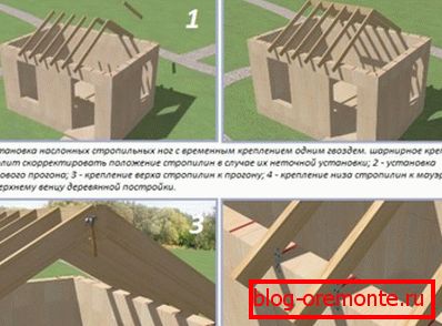 The technology of assembly of the truss frame of the roof in the form of an envelope