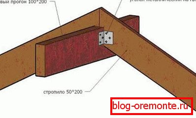Mount rafters on the beam