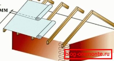 Location of waterproofing strips