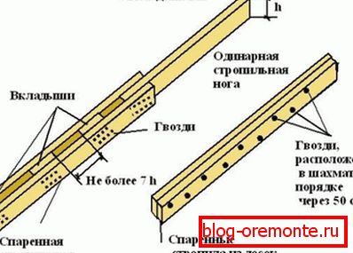 Methods of splicing truss legs