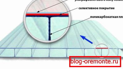 Polycarbonate sheet structure