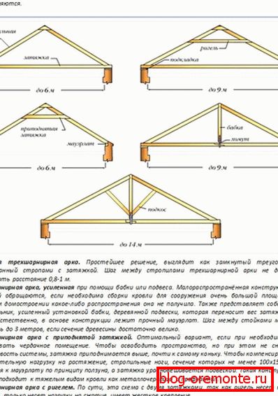 Hanging truss gable roof system