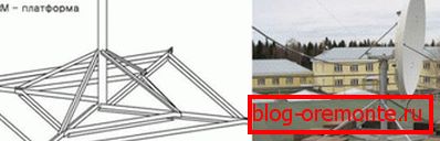 Mounting on the mounting platform