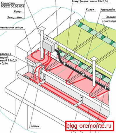 Heating cable mounting scheme