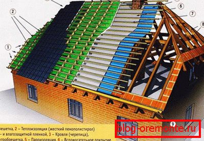 Rafter system of a half-folded gable roof