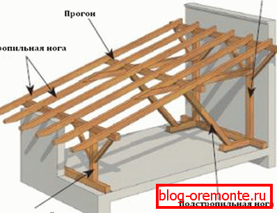 Construction truss system
