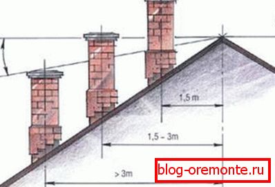 Variants of pipe placement relative to the ridge