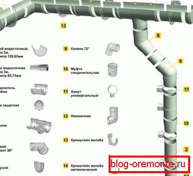 Components for the assembly of plastic drainage systems