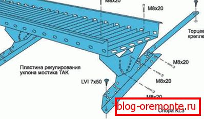 Transition bridges