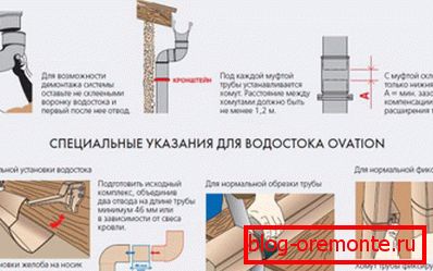 Drainpipe assembly scheme
