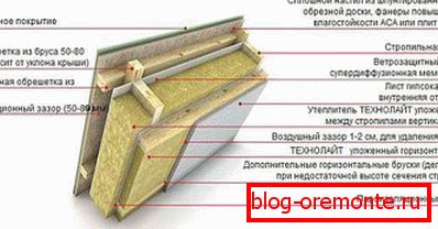 Mineral Wool Mounting Technology