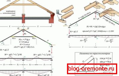 Expansional rafter system nashlonny type