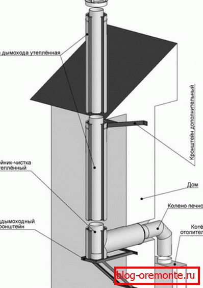 Assembly scheme of single-pipe stainless steel pipe