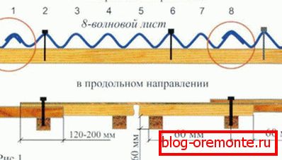 Nailing scheme