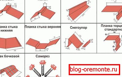 Additional elements for the roof for metal
