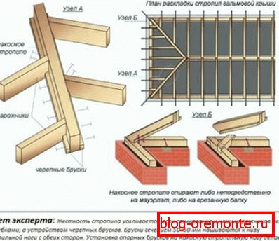 Layout of installation