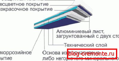 Structure of the sheet