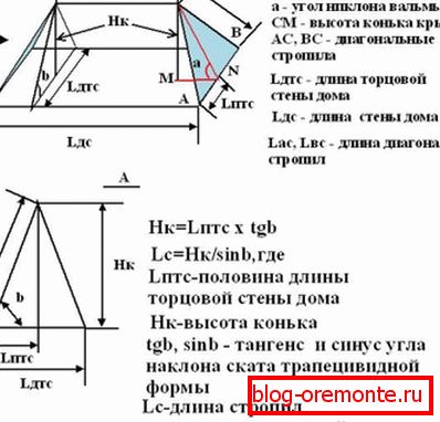 Determination of hip roof area