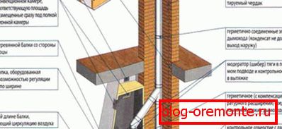 Chimney construction of heat-resistant brick
