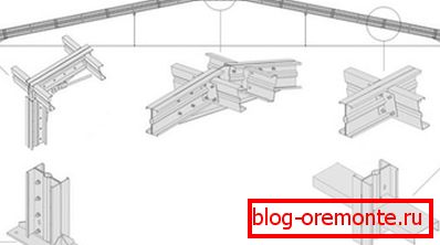 The main components of the metal truss frame