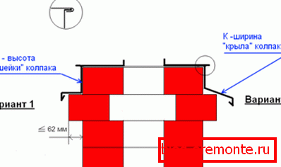 Types of drip apron