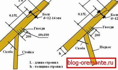 Technology extension oblique prirub
