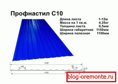 Material Specifications